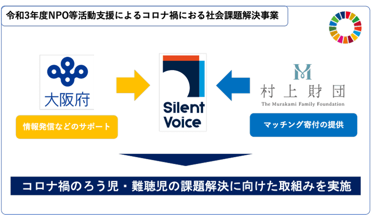 【採択決定】大阪府「NPO等活動支援によるコロナ禍における社会課題解決事業」 令和３年度採択事業に Silent Voiceが選ばれました！