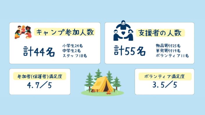 アンケート概要