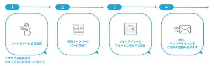 申し込みの流れ説明